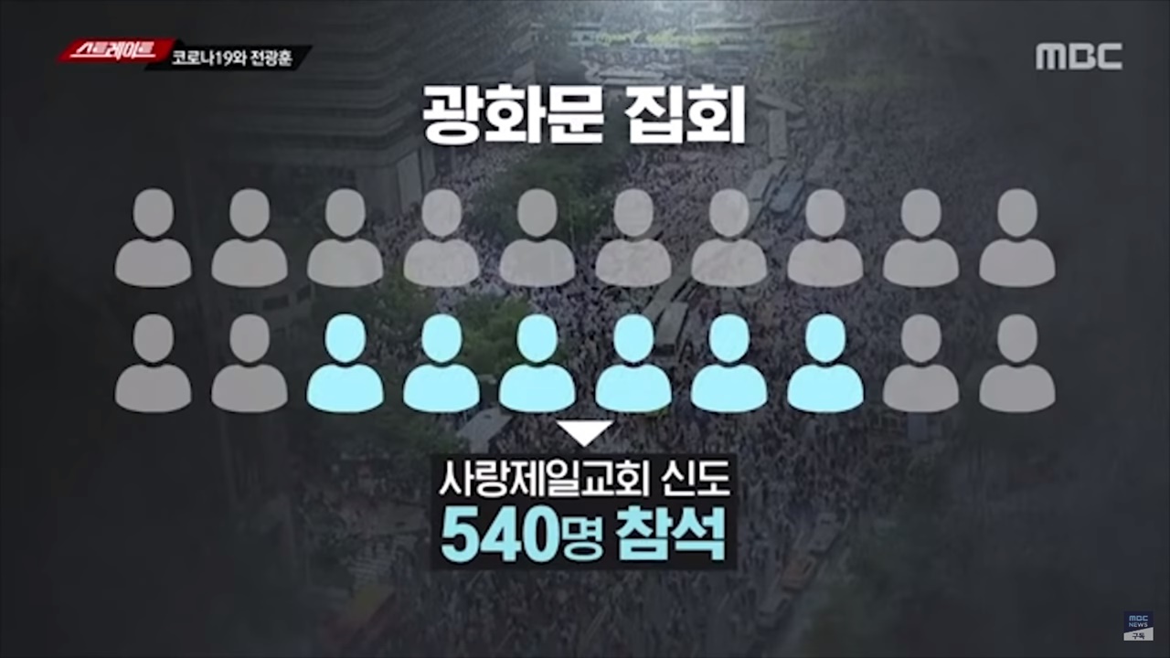  MBC <탐사기획 스트레이트>의 한 장면