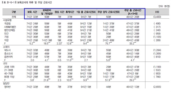 2018년 전국보육실태조사 내 보육교직원 운영실태 및 처우