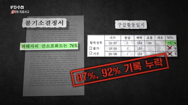구급대원은 고 김성은 양의 산소포화도가 96%까지 회복됐다고 작성했으나, 검찰은 이 부분을 누락해 작성했다. 
