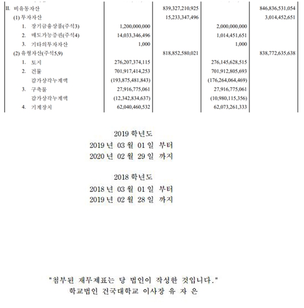 건국대의 2019년도 재무제표에 기재된 '사모펀드 120억 원 투자'. 학교법인에서 재무재표를 작성했다며 유자인 이사장을 명시해놓았다. 