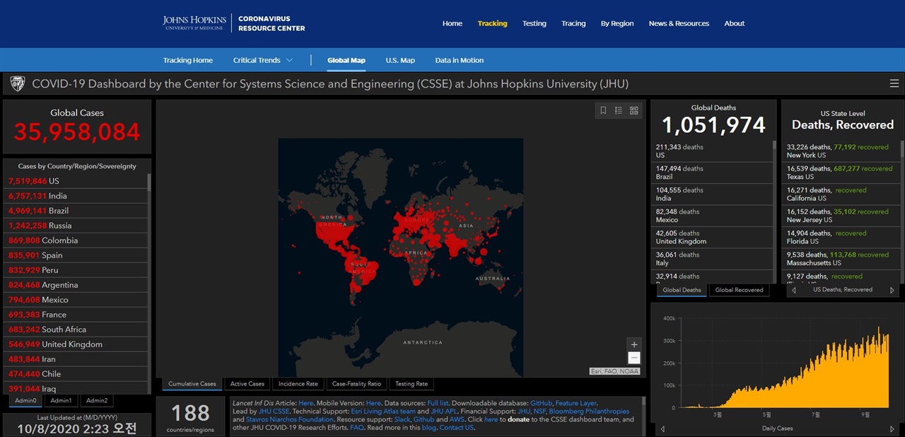  전 세계 코로나19 확진자와 사망자를 집계하는 미국 존스홉킨스대학 코로나19 리소스 센터 홈페이지 갈무리.