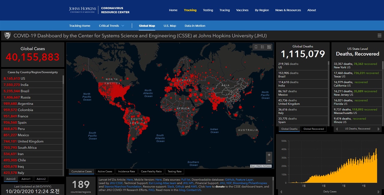 미국 존스홉킨스대학 코로나19 리소스 센터 홈페이지 갈무리.