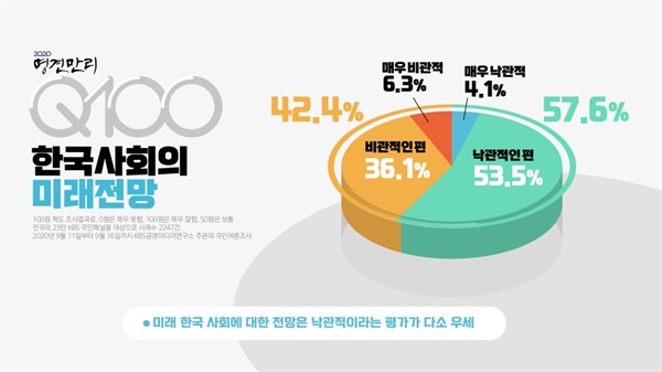 한국 사회의 미래 전망.