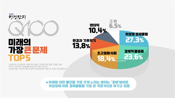 한국 사회의 미래 과제.