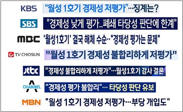 △ 감사원 감사 결과에 따른 주요 방송사 보도 제목