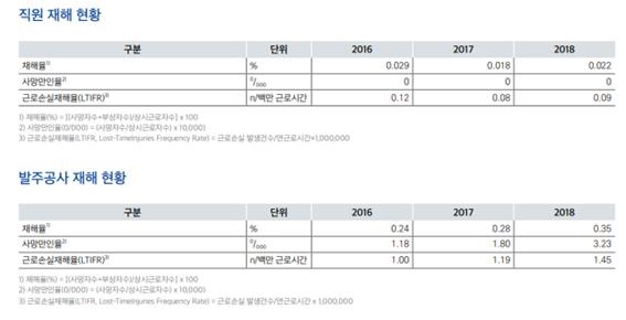 한전의 2019 지속가능경영보고서 입니다. 