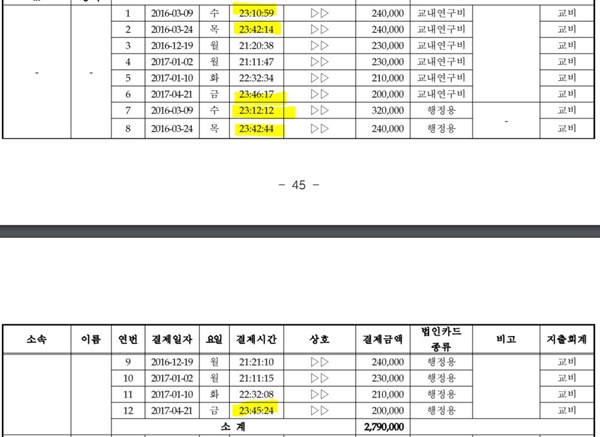 교육부가 만든 '서양음식점 위장 유흥주점 법인카드 사용 내역' 가운데 장하성 대사 관련 부분. 