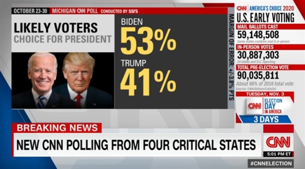 도널드 트럼프 미국 대통령과 조 바이든 민주당 후보의 경합주 여론조사 결과를 보도하는 CNN 뉴스 갈무리.