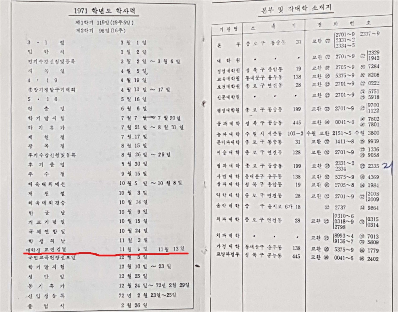 '대학생 교련 검열 11월 9일~11월13일'이라고 명시돼 있어 대학교 정규 학사일정에 교련 검열이 들어가 있었음을 알 수 있다. 