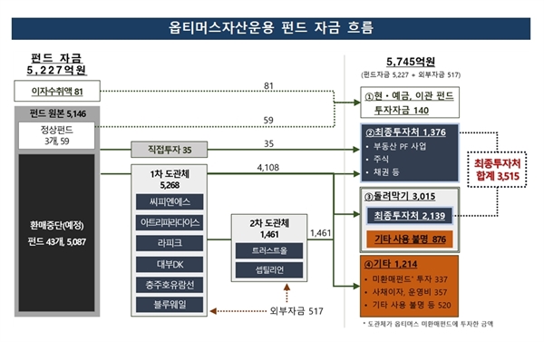 금융감독원