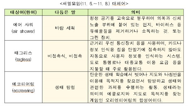 새말모임(11. 6.∼11. 8.) 대체어