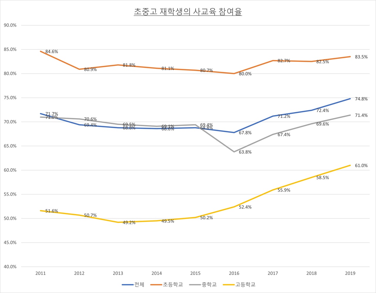 교육부 보도자료를 참고하여 재구성함.