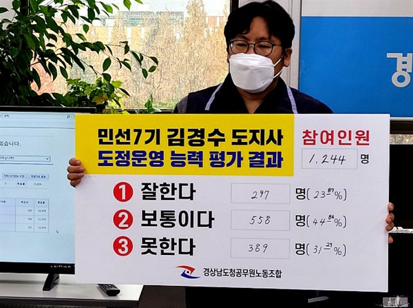 신동근 경남도청공무원노조 위원장이 김경수 지사 도정 평가 설문조사 결과를 들어 보이고 있다.