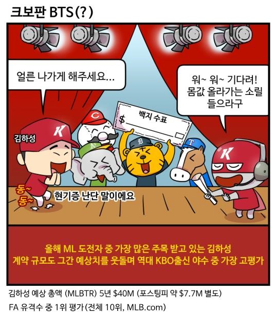  ML 진출이 확실시되는 김하성(출처: 야구카툰 야알못/엠스플뉴스)