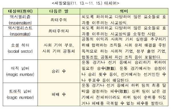 새말모임(11. 13.∼11. 15.) 대체어