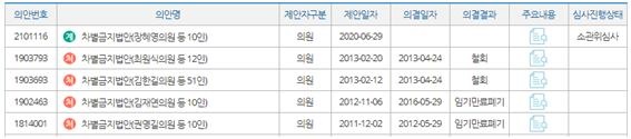  또 달리 제출과 폐기가 거듭돼온 법안이 (포괄적) 차별금지법(가칭)이다. 