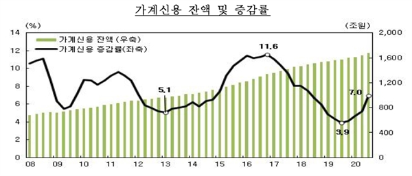 한국은행