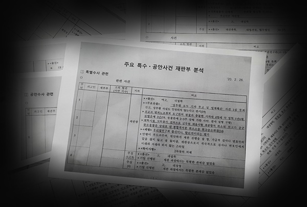 윤석열 검찰총장 변호인 이완규 변호사가 공개한 ‘판사 불법사찰’ 의혹 문건