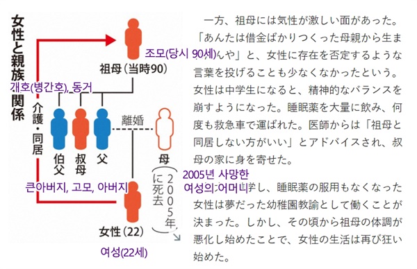 돌봄을 하던 손녀가 할머니를 살해한 사건을 보도한 마이니치 보도 내용 갈무리. 왼쪽은 가족관계도다. 보라색 글씨로 한글 설명을 추가했다.