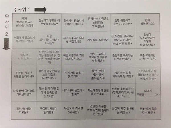 민주주의를 촉진하는 도구 : 서로를 알아가는 주사위 게임