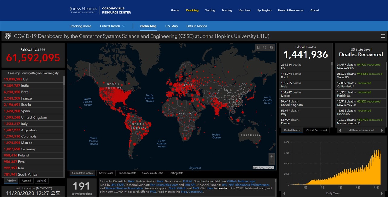  미국 존스홉킨스대학 코로나19 리소스 센터 홈페이지 갈무리.