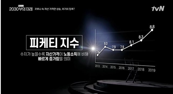  <tvN Shift 2020- 2030부의 미래 >