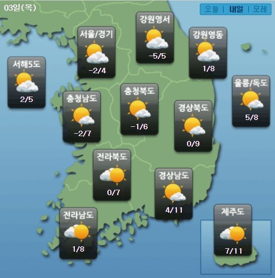 주요 지역별 내일날씨 전망