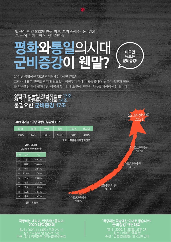 국방예산의 증가폭과 한국의 국방예산 규모를 확인할 수 있다