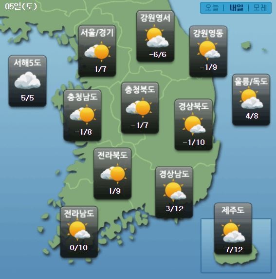 주요 지역별 내일날씨 전망