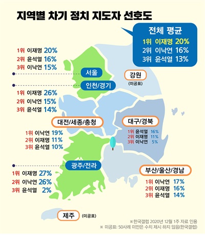 [한국갤럽] 차기 대선주자 선호도 조사 결과 (2020.12)