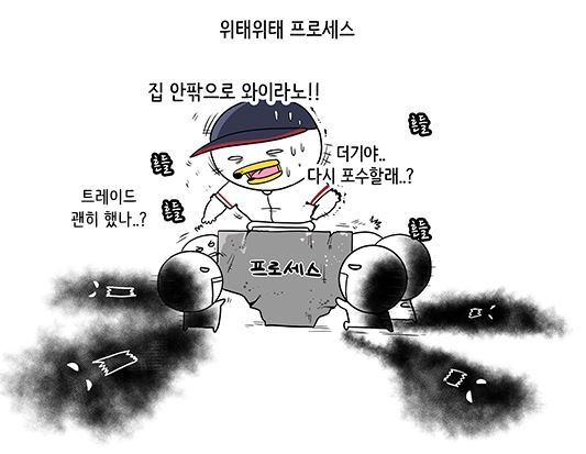  포수 약점이 두드러지며 7위에 그친 롯데 (출처: KBO야매카툰/엠스플뉴스)