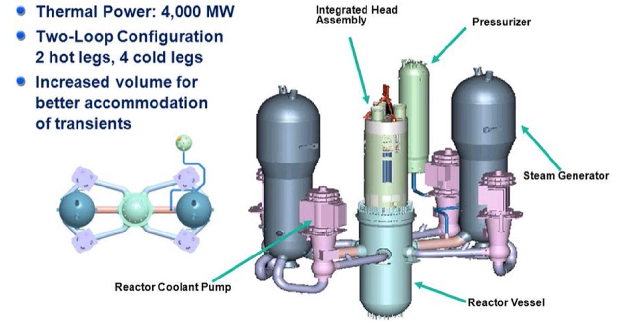  원자로 CE(Combustion Engineering) 모델