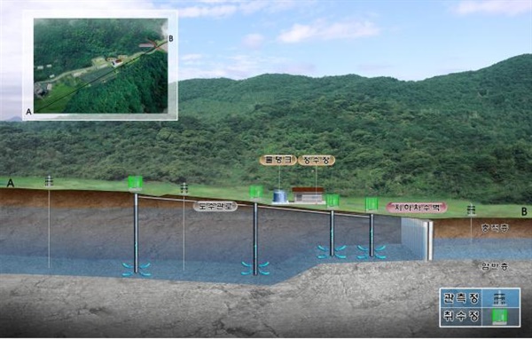  대이작도 지하수저류지 단면도
