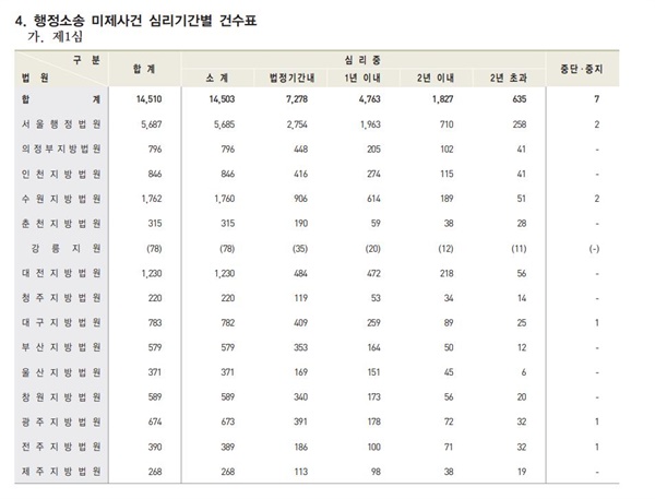 2020년 법원행정처 발간 사법연감 938면