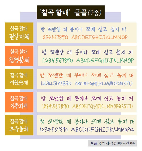 공개된 다섯 종의 칠곡할매 글꼴