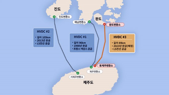  LS전선이 수주한 제3 연계 완도-제주간 해저케이블 건설사업(사진=LS전선)