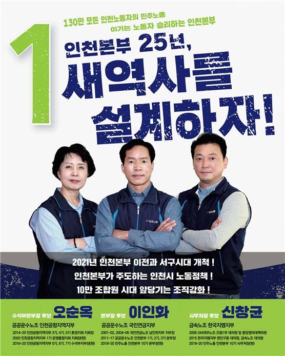 "민주노총 인천본부 11대 임원"  2021년부터 2023년까지 3년 간 민주노총 인천본부의 집행을 책임질 11대 임원에 이인화-오순옥-신창균 후보조가 당선됐다.