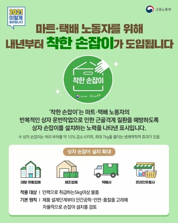 상자 손잡이는 허리 부하를 약 10% 감소시키며, 최대 7kg을 줄이는 생체역학적 효과가 있다