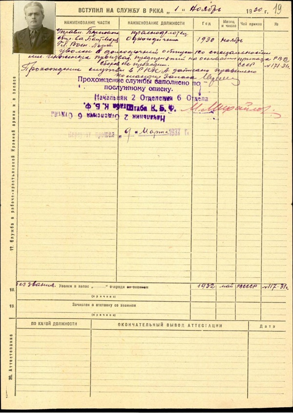 박노자의 부계 조부 (마테스 시프만)의 1930년대 붉은 군대 병적 기록부