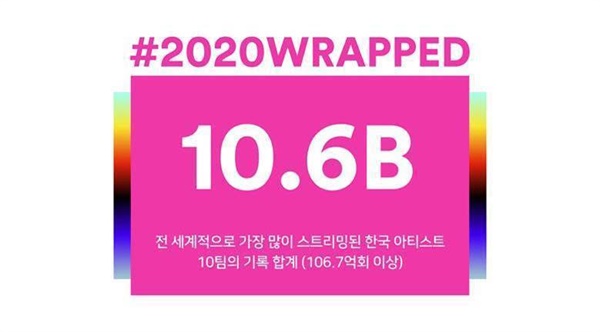  스포티파이의 통계에 따르면 세계적으로 가장 많이 스트리밍 된 한국 아티스트 10팀의 스트리밍 기록 합계는 총 106.7억 회 이상이 넘는다.