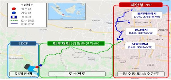  인도네시아 까리안 광역상수도 사업 구조도