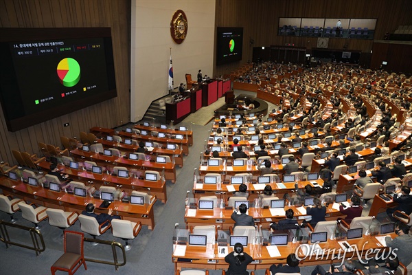지난 1월 8일 오후 서울 여의도 국회에서 열린 제383회 국회(임시회) 제2차 본회의에서 중대재해 처벌 등에 관한 법률안(대안)이 가결되고 있다. 