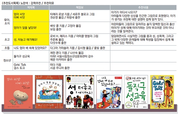  서울여성회가 추천하는 '성' 관련 성교육 그림책