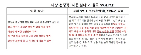 손씨의 시 '하동 날다'와 유영석씨가 쓴 '화이트' 비교
