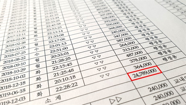  고려대 N교수가 유흥주점에서 결제한 법인카드 사용내역. 교육부 종합감사결과 그 합계는 무려 2478만9000원이었던 것으로 나타났다.