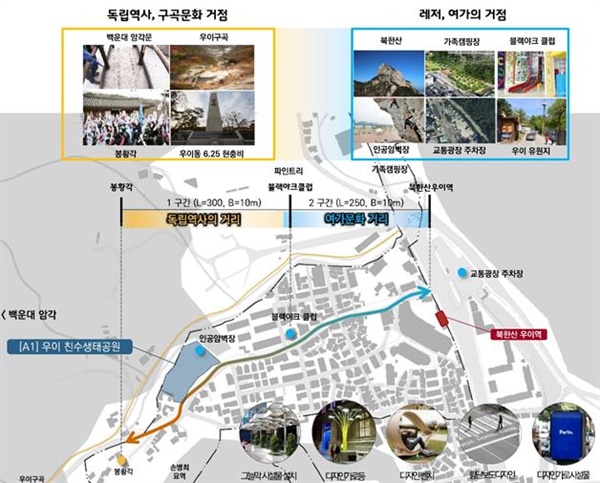 서울지하철 북한산우이역~북한산 진입로 550m 구간의 '특화거리' 재생 계획