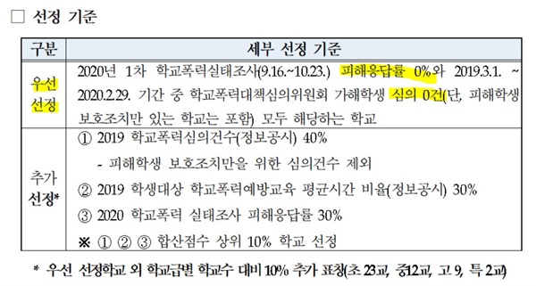 2020년 11월 대구시교육청이 이 지역 학교에 보낸 ‘2020 학교폭력예방 우수학교 표창 계획’ 문서. 