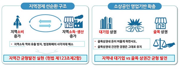 2020년 경기기본소득박람회 자료 중 인태연 청와대 자영업 비서관 발제토론 자료. 