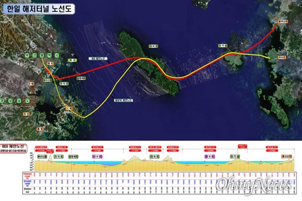 한일해저터널 BDI(부산연구원) 측이 조사한 안. 최소 수십조 원이 투입될 것으로 예측한다.