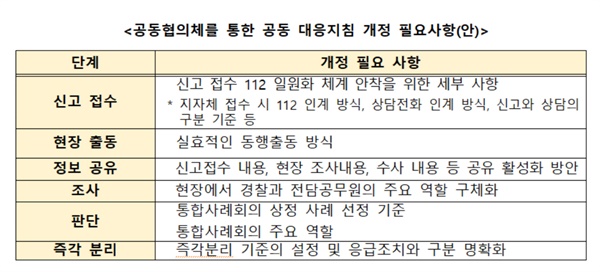  공동협의체를 통한 공동 대응지침 개정 필요사항(안)